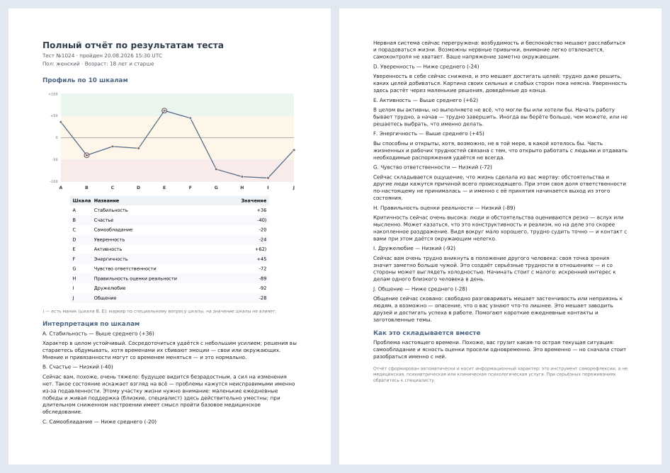 Страницы PDF, созданного сервисом на демонстрационных данных: график, таблица и пояснения шкал