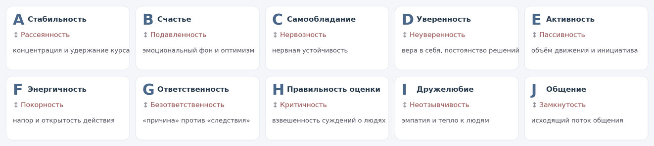 Все 10 шкал анализа личности карточками: пары полюсов и короткие подписи — от стабильности до общения